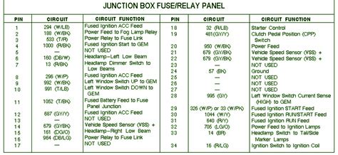 power distribution box 1998 ford f150|f150 fuse box diagram.